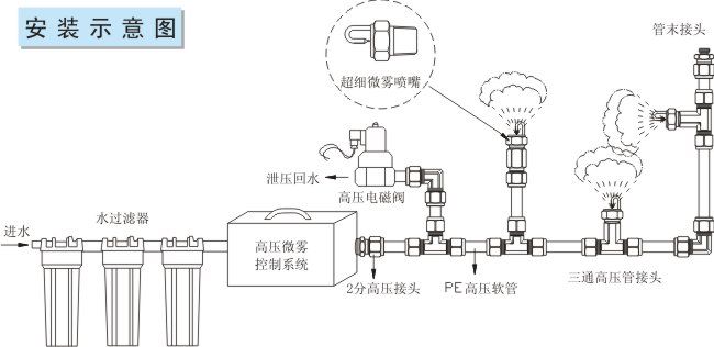 撞针雾化喷嘴安装示意图