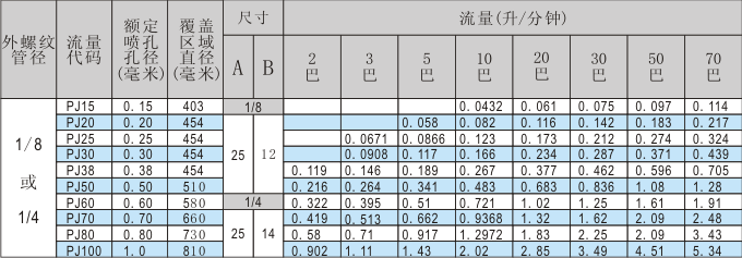 撞针雾化喷嘴性能参数