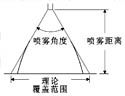 喷雾角度与喷雾覆盖范围示意图