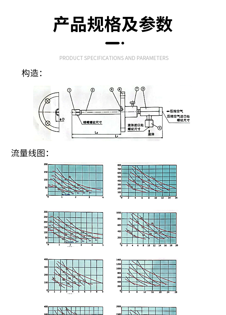 SNCR脱硝喷枪(图3)