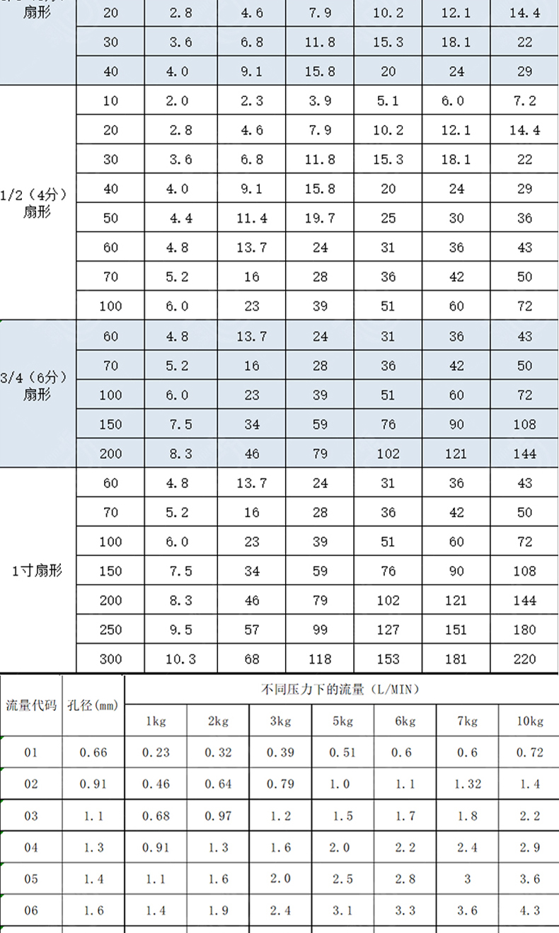 不锈钢扇形喷嘴(图4)