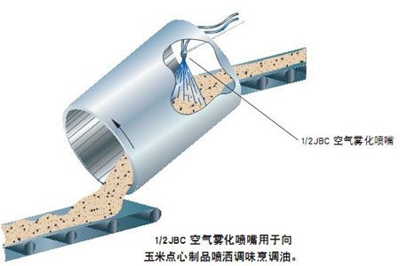 虹吸雾化喷嘴的应用