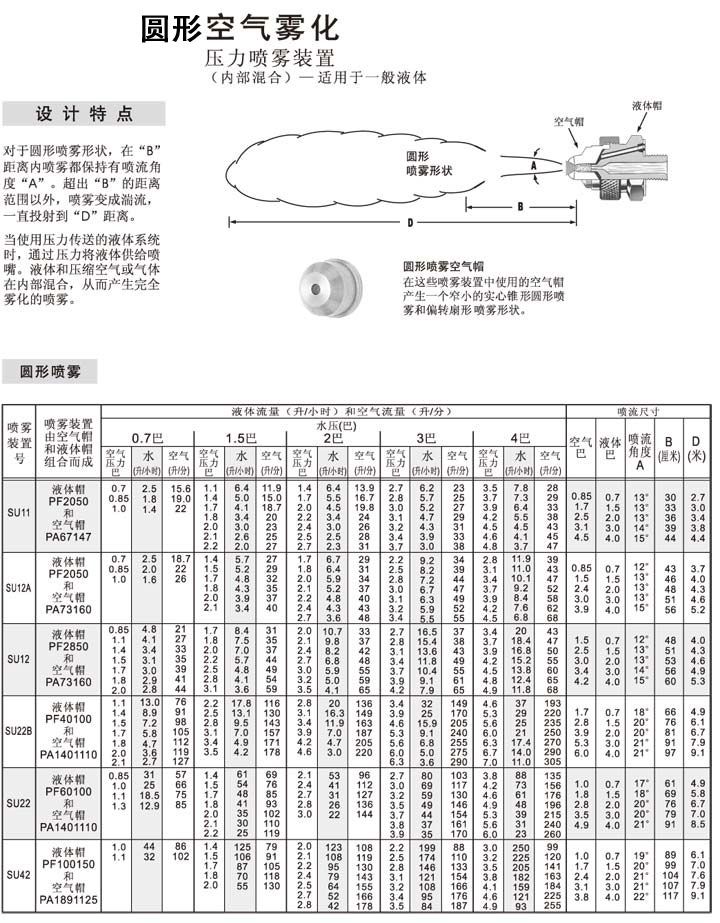 圆形虹吸雾化喷嘴数据表