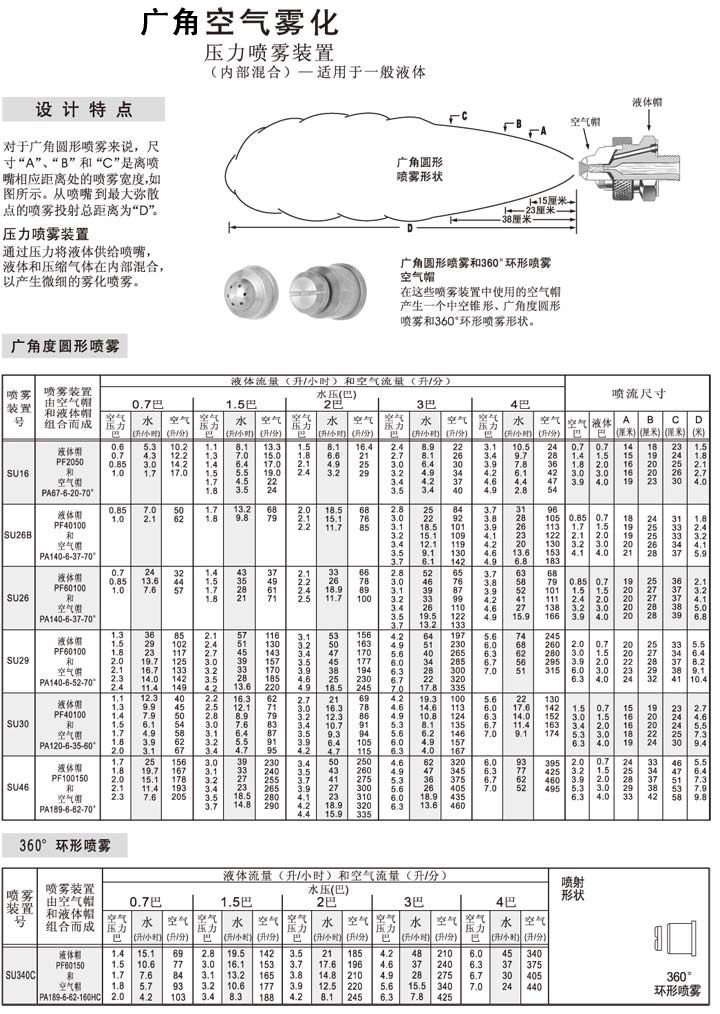 广角虹吸雾化喷雾数据表