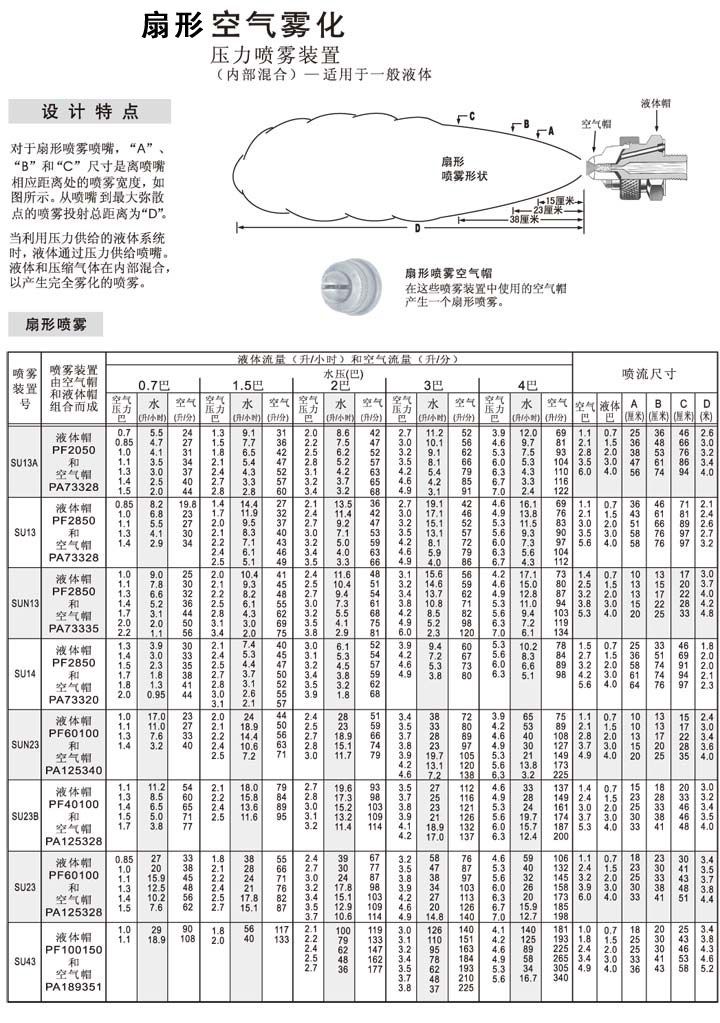 扇形虹吸雾化喷雾数据表