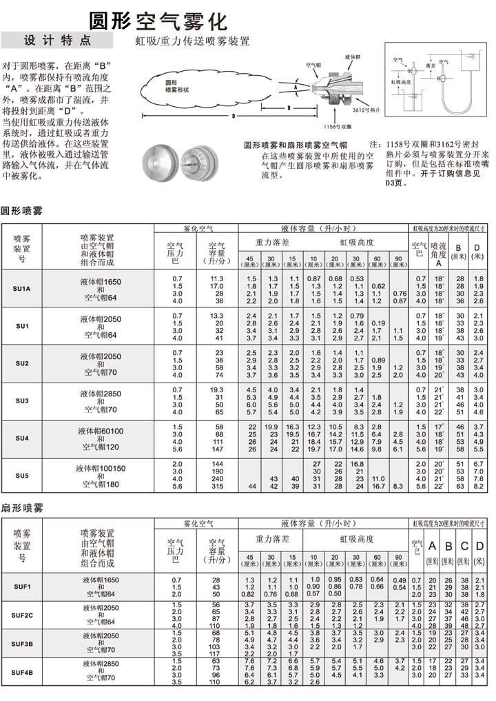 圆形虹吸雾化喷嘴的设计特点