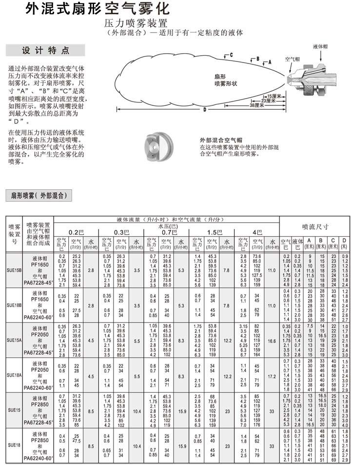 外部混合扇形虹吸雾化喷嘴