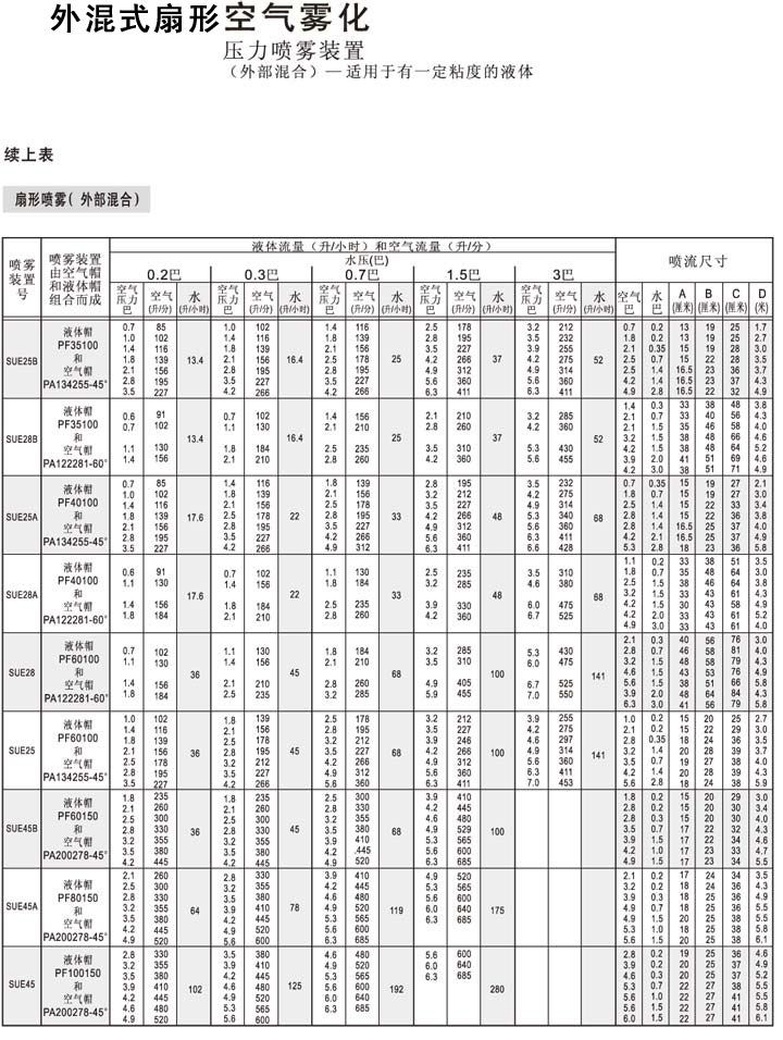 压力式空气雾化喷嘴