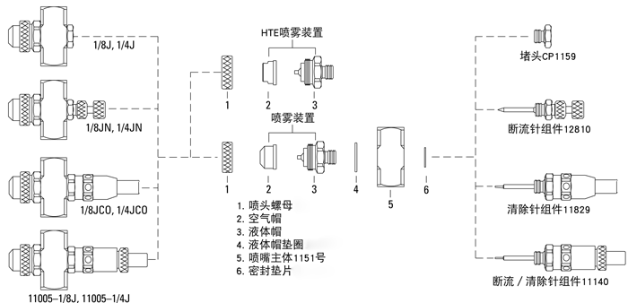 空气雾化喷嘴结构图