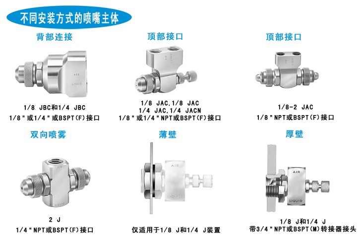 雾化喷嘴不同安装方式的喷嘴主体