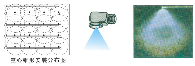 空心锥形喷嘴安装分布图
