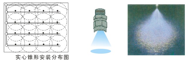 实心锥形喷嘴安装分布图