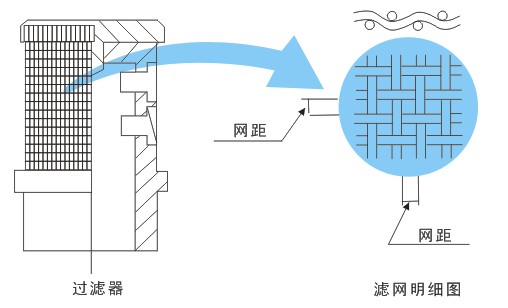 过滤网明细图