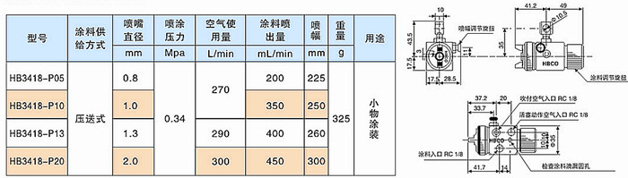 HB3418自动喷枪参数信息