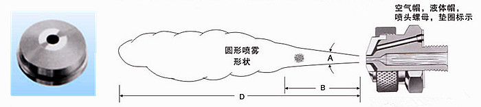 圆形空气雾化喷嘴优点与特性