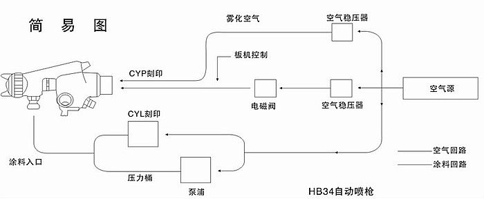 自动空气喷枪安装简易图