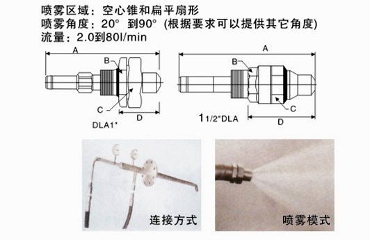 喷雾性能