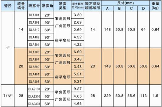 大流量空气雾化喷嘴的性能参数