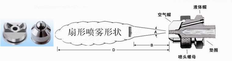 扇形雾化喷嘴喷雾示意图